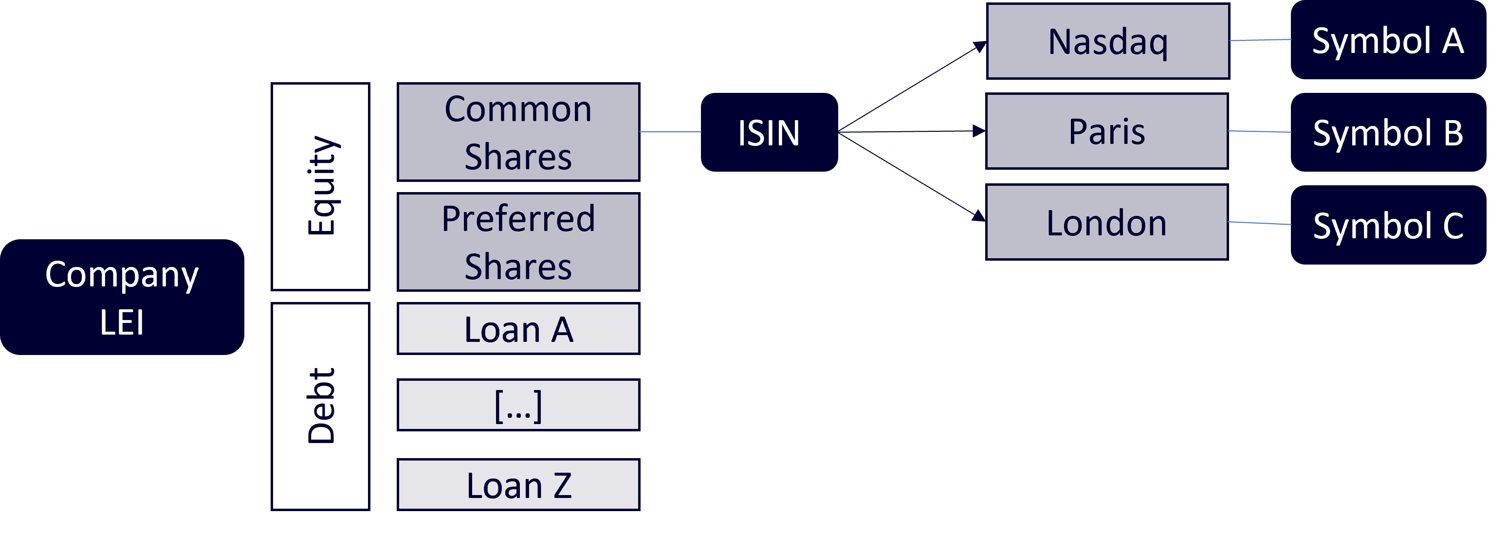 Concept of Symbols