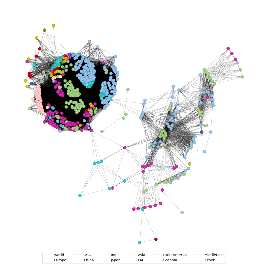 Network Common Weight