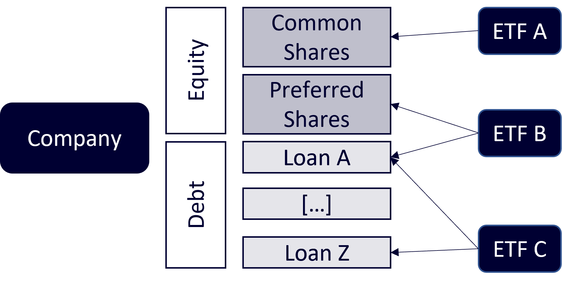 Data structure