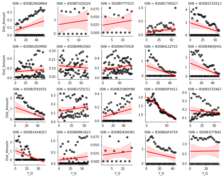 Distributions Quarterly